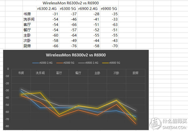 做工精良,外观大气,配置强悍~测NETGEAR美国网件Nighthawk夜鹰R6900别墅级无线路由
