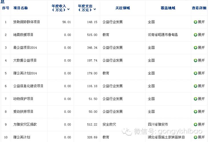 百度：贴吧之外，请管管你的公益项目和网站好吗?