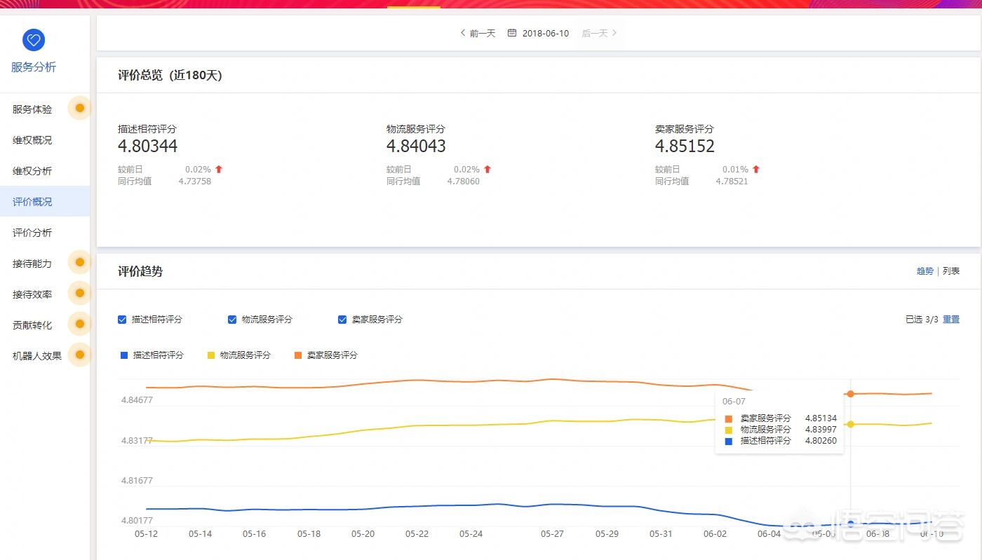 老店新开怎么提高店铺权重,春节期间店铺怎么保证权重
