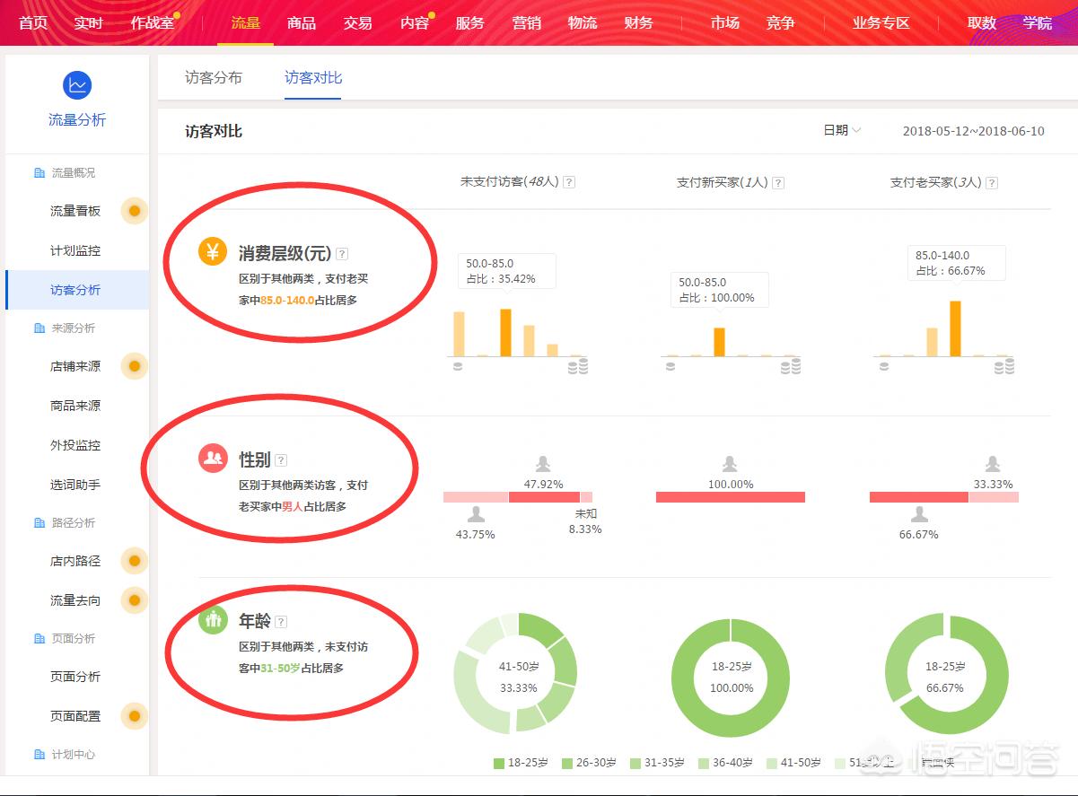 老店新开怎么提高店铺权重,春节期间店铺怎么保证权重