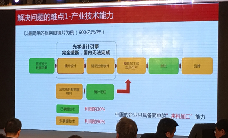 精密3d打印光学镜片,定制化3d打印眼镜镜片