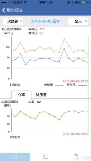动态血压计到底准不准,动态血压计品牌排行榜