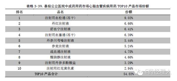 血栓通针剂的说明书,血栓通冻干粉注射剂说明书