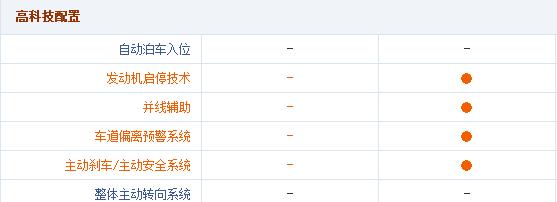 日产蓝鸟每日一车,日产蓝鸟2021款1.6lcvt炫酷版