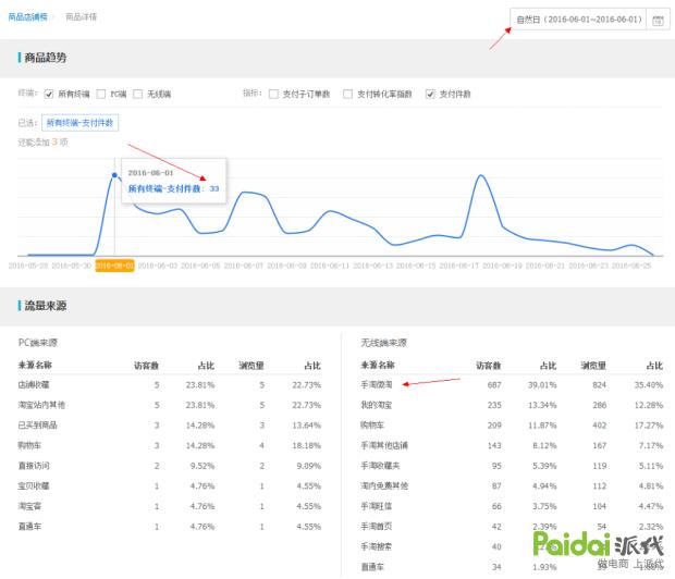小卖家的唯一出路就是选品,小卖家选品思路和方法