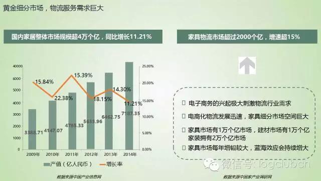 蒋继东：不担心德邦顺丰做家居物流，他们还解决不了货损率的问题