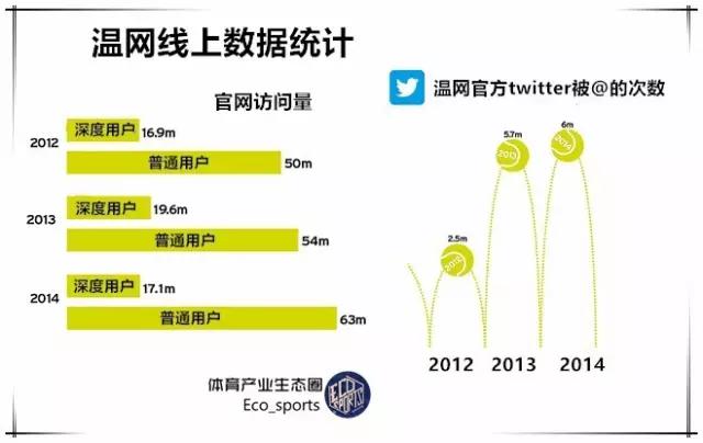 温网百年庆典中文解说,百年温网