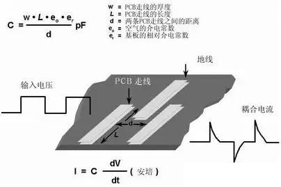 数字集成电路设计布局布线流程,数字电路模拟电路基础知识入门