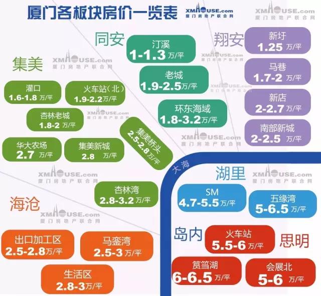 楼市最怕什么,楼市最怕是什么