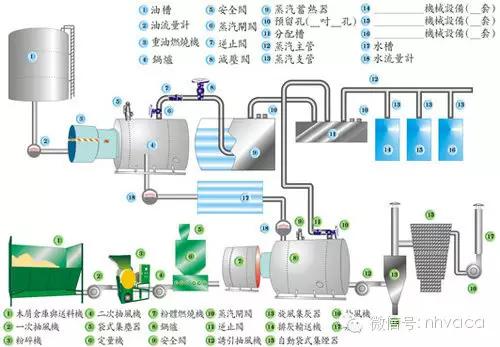 真空热水锅炉参数及原理,真空热水锅炉手动抽真空视频教程