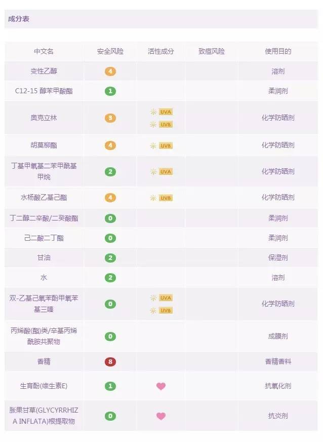 18款防晒霜,韩国jm防晒喷雾成分