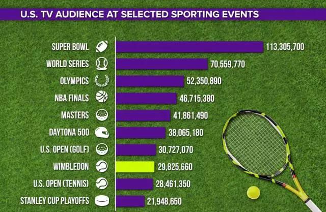 温网百年庆典中文解说,百年温网