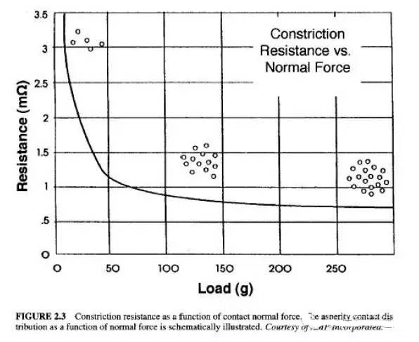 电子元件接触不良的原因及解决,过早接触电子产品能恢复吗