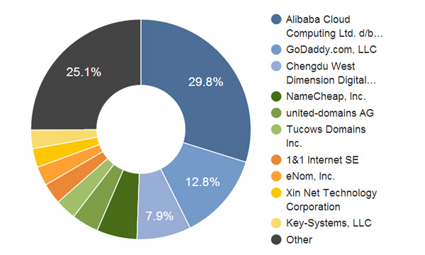 域名后缀store,后缀store的域名