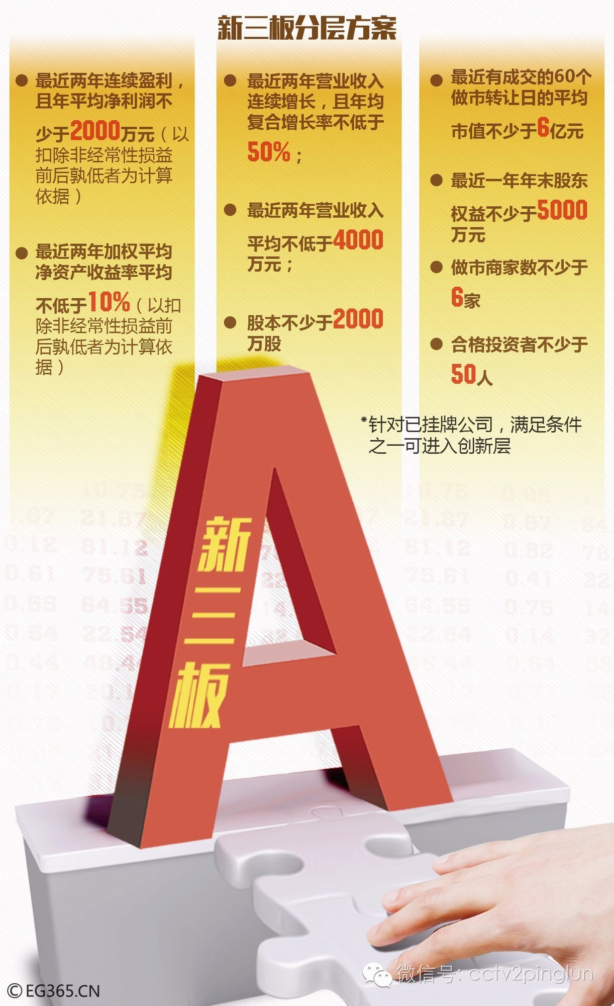 新三板分层分为哪几层,新三板分层