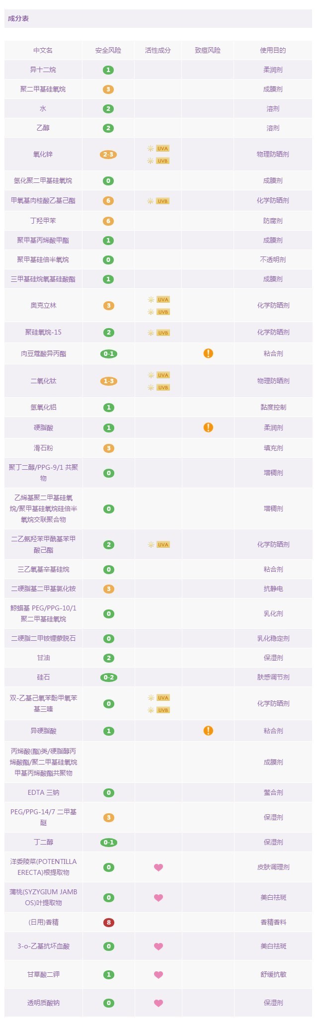 18款防晒霜,韩国jm防晒喷雾成分