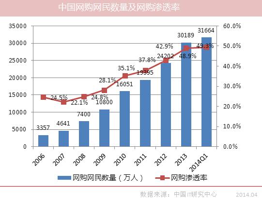 合适大学生的创业小生意,合适大学生成本低的小生意