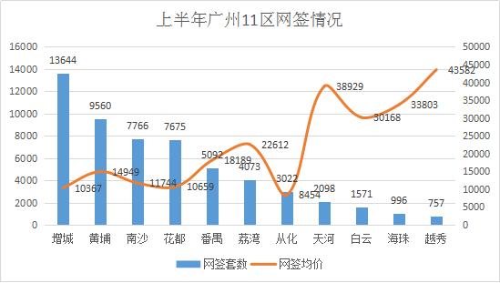 广州破纪录房产,广州夏天破纪录