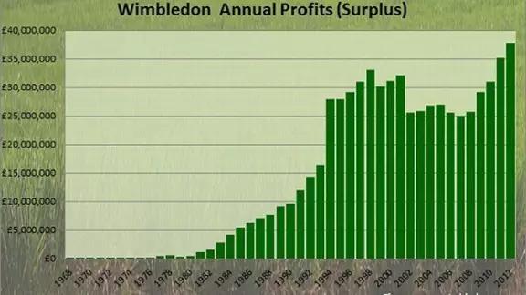 温网百年庆典中文解说,百年温网