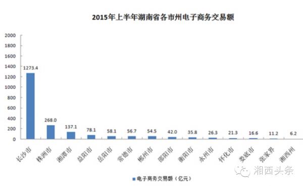 湘西今天举办互联网年度盛典！企业转型，微商电商，精准脱贫，这里都有......