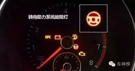 这八种灯亮了一定要停车,注意车上这几种灯亮了请马上停车