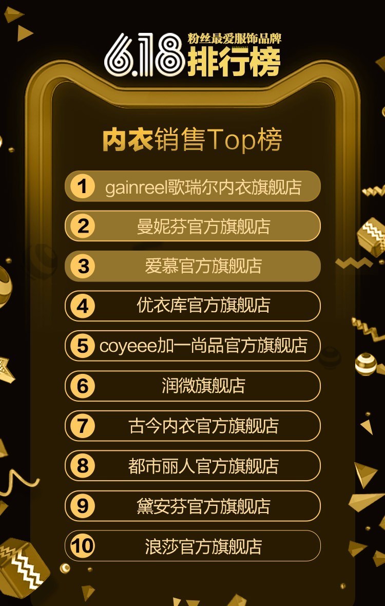 电商女装品类数据图表大全,618的电商数据分析