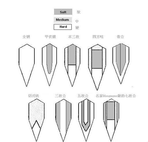 厨刀切菜技巧,厨刀入门推荐