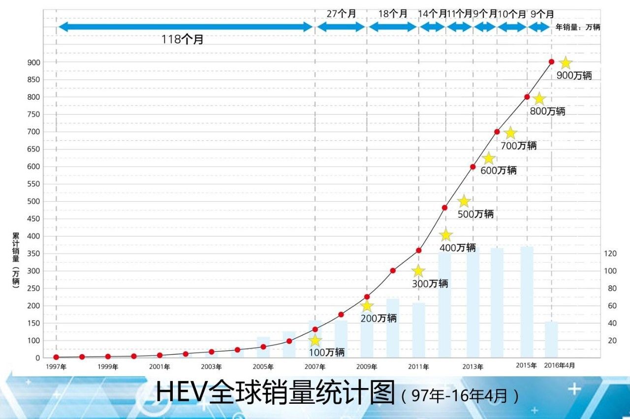 从来不打鸡血却拿下世界第一，这个日本车厂到底牛逼在哪？