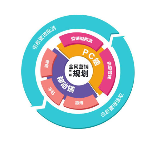 贵阳网络营销效果最好,贵阳网络推广哪家可靠