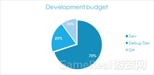 游戏开发项目管理流程,游戏开发运营业务流程怎么写
