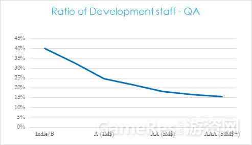 游戏开发项目管理流程,游戏开发运营业务流程怎么写