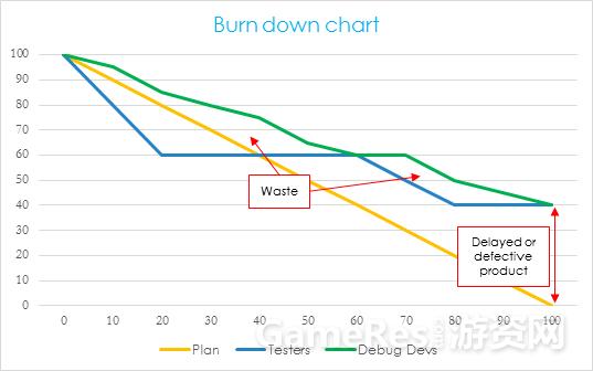 游戏开发项目管理流程,游戏开发运营业务流程怎么写