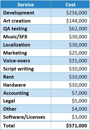 游戏开发项目管理流程,游戏开发运营业务流程怎么写