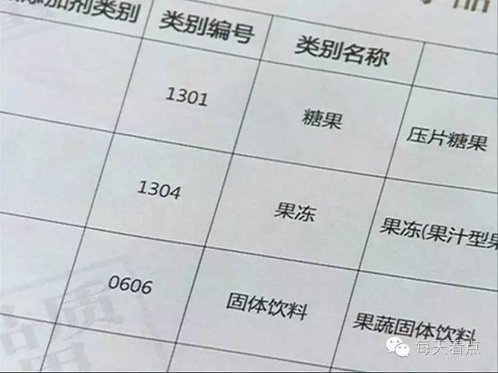 珍嗖啦酵素官方,珍嗖啦酵素果冻