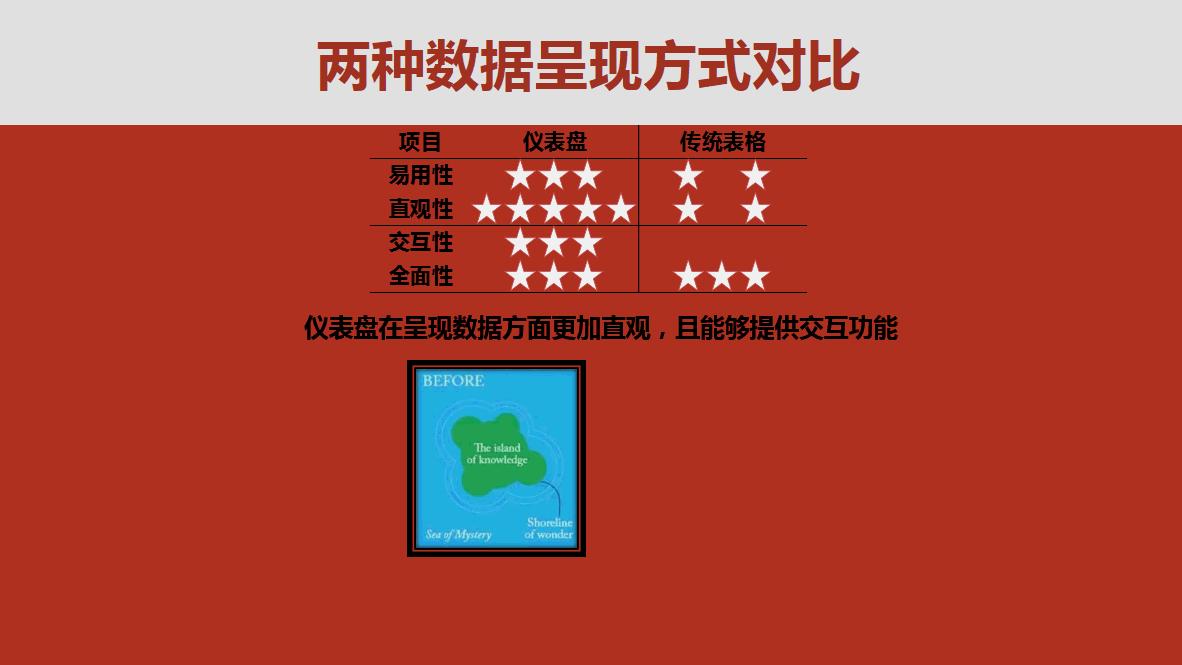 如何用excel制作营业额图表,excel表格联动仪表盘