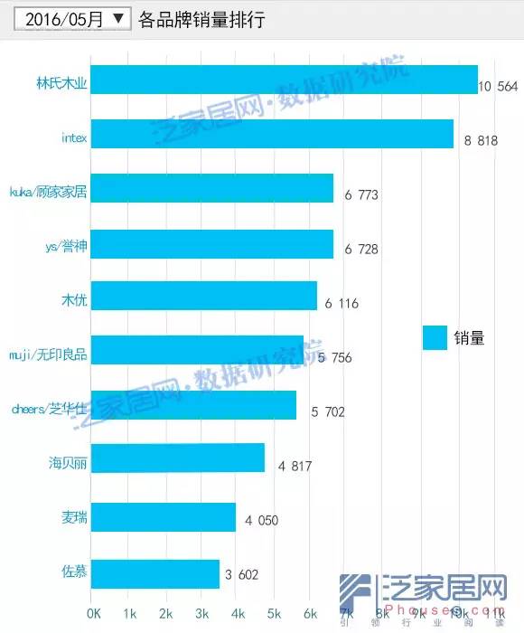 淘宝5月变化,淘宝天猫最新数据
