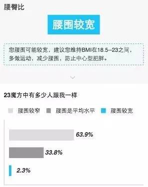 健身路上遭遇黑科技，两毫升唾液就给我搞出一连串大波~