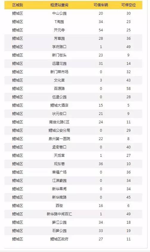 小黄车单车自驾游,泉州小黄车骑行路线