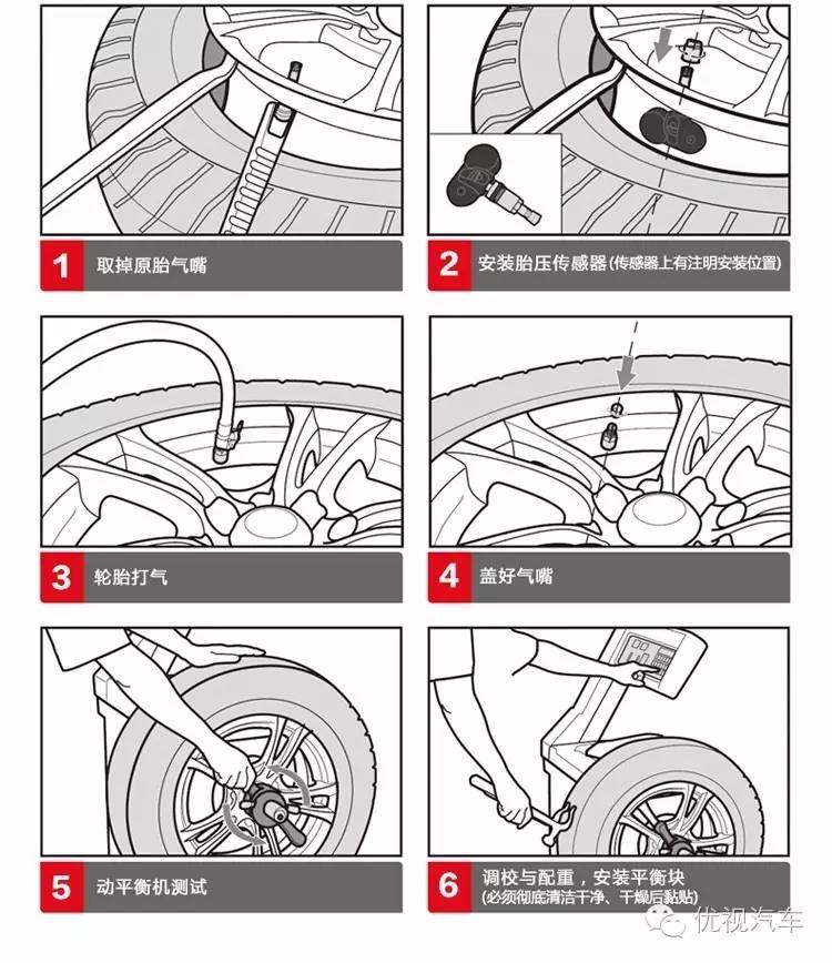 夏季高温需要防爆胎吗,关于防爆胎的小知识