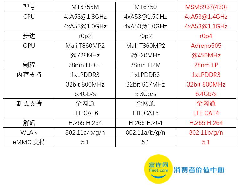 红米3S怎么性能测试,红米3s测评哪种颜色最火