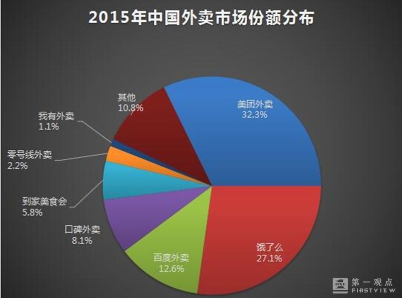 外卖o2o运营模式,O2O外卖平台商业模式