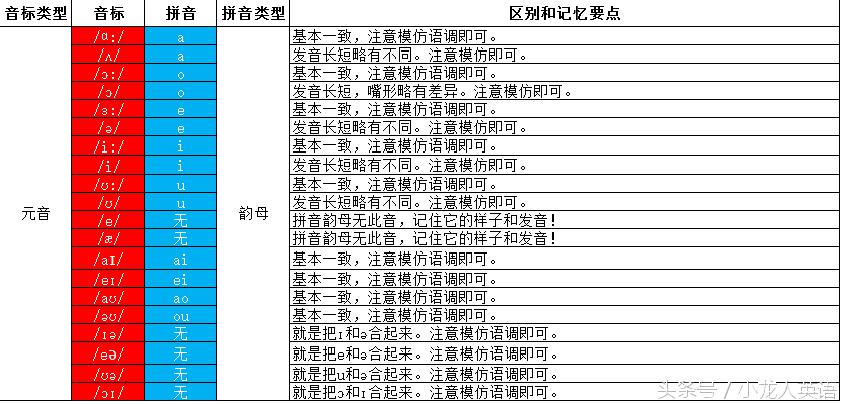 孩子语文数学英语学得不好怎么办,英语和语文一直学不好原因