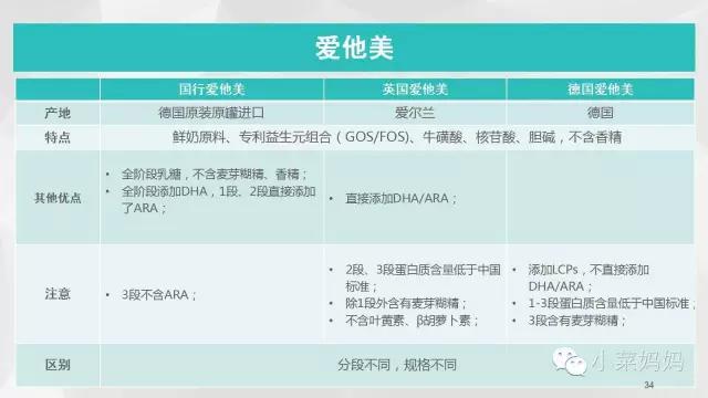 关于奶粉的知识和方法,讲奶粉的知识