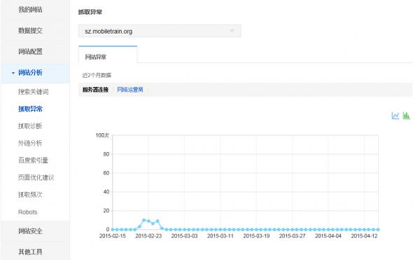 seo数据提交,seo核心页面布局与数据分析