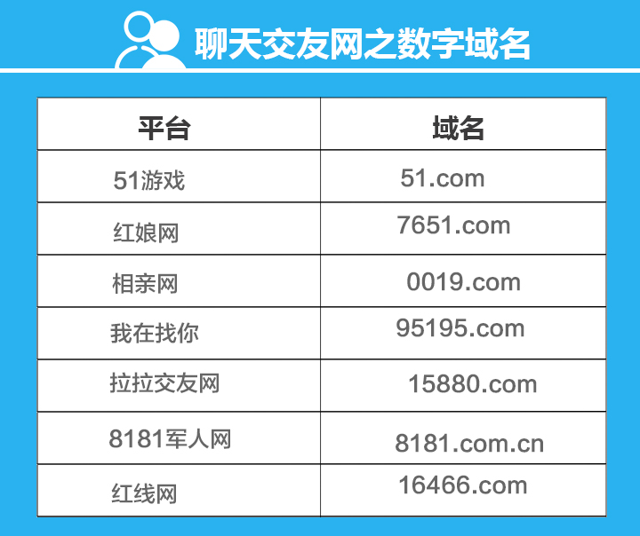 交友红娘牵线真的吗,红娘牵线同城交友