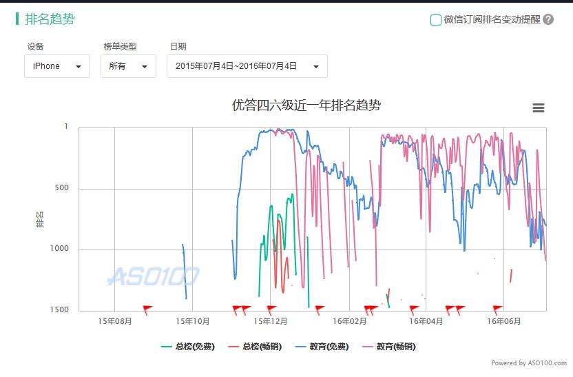 鏂颁笢鏂逛笌鑵捐,鏂颁笢鏂瑰拰鑵捐