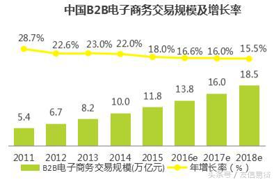 b2b电商模式有哪些发展趋势,10个b2b电商平台及其特点