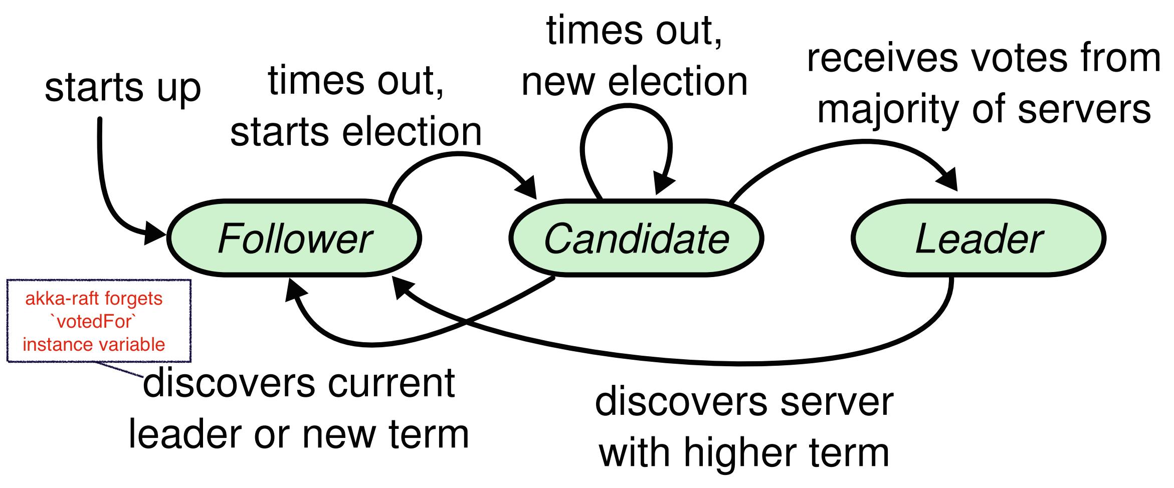 mongodb详细解读,mongodb最新功能