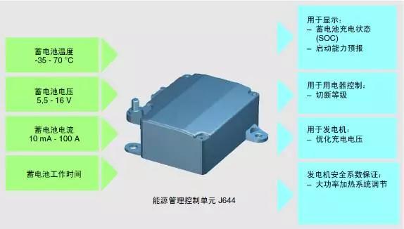 汽车热能管理系统讲解,新能源汽车智能能源管理系统