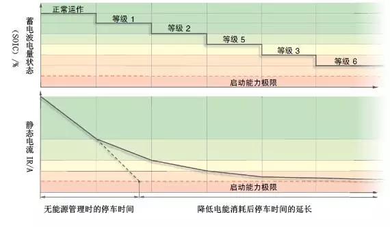 汽车热能管理系统讲解,新能源汽车智能能源管理系统